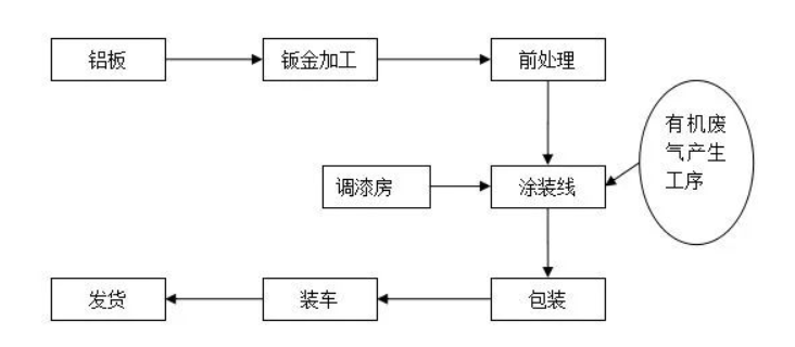 福瑞爾鋁單板廠家-鋁幕墻安裝工藝04.png