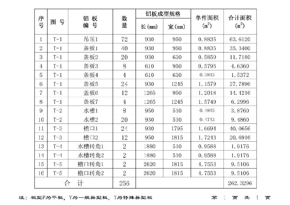 幕墻裝飾鋁單板的見光面積和展開面積差多少